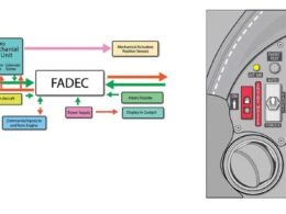 what are the throughput and memory of a fadec