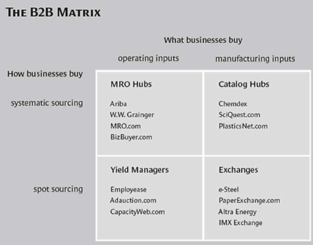 Why-B2B-Companies-Are-Investing-in-Marketplace-App-Development